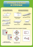 Стенд "Ручные стежки и строчки" - «globural.ru» - Тверь
