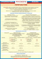 Таблица Грамматика русского языка. Причастие 1000*1400 винил - «globural.ru» - Тверь