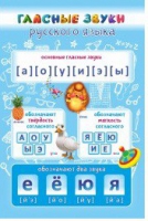 Стенд "Гласные звуки русского языка" - «globural.ru» - Тверь