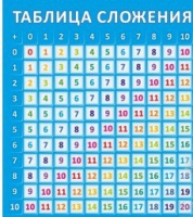 Стенд "Таблица сложения" - «globural.ru» - Тверь
