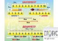 Стенд "Сантиметр" - «globural.ru» - Тверь