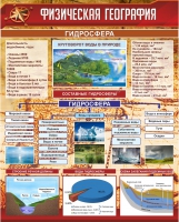 Стенд "Физическая география. Гидросфера" (вариант 1) - «globural.ru» - Тверь