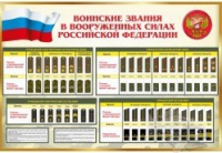 Стенд "Воинские звания в вооруженных силах российской федерации" - «globural.ru» - Тверь