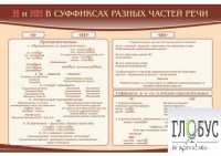 Стенд "н и "нн" в суффиксах разных частей речи" - «globural.ru» - Тверь
