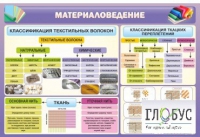 Стенд "Материаловедение" - «globural.ru» - Тверь