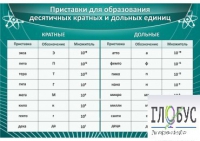 Стенд "Приставки для образования десятичных кратных и дольных единиц" - «globural.ru» - Тверь