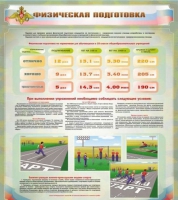 Стенд "Физическая подготовка" (вариант 1) - «globural.ru» - Тверь