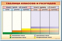 Фрагмент (демонстрационный) маркерный "Таблица классов и разрядов" - «globural.ru» - Тверь