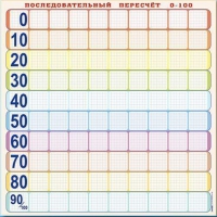 Панно (демонстрационное) магнитно-маркерное "Объекты, предназначенные для демонстрации последовательного перерасчета от 0 до 100" + комплект тематических магнитов КМ-8 - «globural.ru» - Тверь