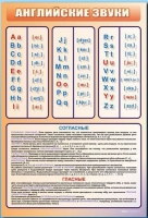 Стенд "Английский алфавит с транскрипцией" - «globural.ru» - Тверь