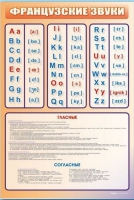 Стенд "Французский алфавит с транскрипцией" - «globural.ru» - Тверь