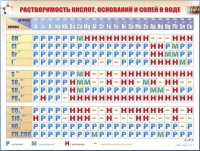 Справочно-информационный стенд (электронный, световой) "Растворимость кислот, оснований и солей в воде" - «globural.ru» - Тверь
