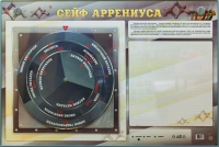 Интерактивный маркерный стенд "Сейф Аррениуса" - «globural.ru» - Тверь
