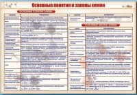 Стенд "Основные понятия и законы химии" - «globural.ru» - Тверь