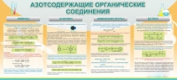 Стенд "Азотсодержащие органические соединения" - «globural.ru» - Тверь