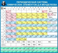 Стенд "Таблица Д.И. Менделеева" - «globural.ru» - Тверь