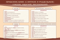 Стенд "Правописание союзов наречий местоимений" - «globural.ru» - Тверь