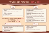 Стенд "Различие частиц "не" и "ни"" - «globural.ru» - Тверь