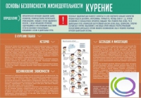 Стенд "Курение" (вариант 2) - «globural.ru» - Тверь