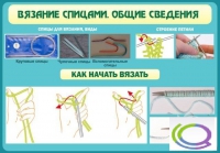 Стенд "Вязание спицами. Общие сведения" - «globural.ru» - Тверь