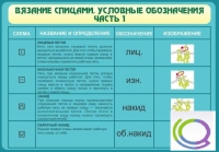 Стенд "Вязание спицами. Условные обозначения. Часть 1" - «globural.ru» - Тверь