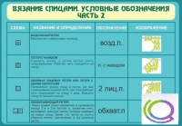Стенд "Вязание спицами. Условные обозначения. Часть 2" - «globural.ru» - Тверь