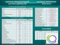 Стенд "Основные единицы величин" - «globural.ru» - Тверь