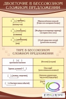 Стенд "Двоеточие и тире в предложении" - «globural.ru» - Тверь