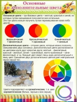 Стенд "Основные и дополнительные цвета" - «globural.ru» - Тверь