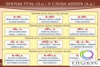 Стенд "Прямая речь и слова автора" - «globural.ru» - Тверь