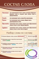 Стенд "Состав слова" - «globural.ru» - Тверь