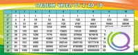 Стенд "Степени чисел от 2 до 10" - «globural.ru» - Тверь