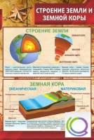 Стенд "Строение земли и земной коры" (вариант 1) - «globural.ru» - Тверь