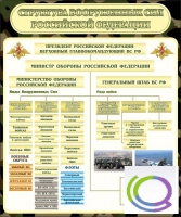 Стенд "Структура вооруженных сил РФ" (вариант 1) - «globural.ru» - Тверь