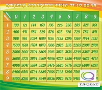 Стенд "Таблица квадратов" - «globural.ru» - Тверь