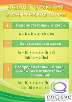 Стенд "Законы сложения и умножения чисел" - «globural.ru» - Тверь