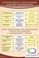 Стенд "Запятая между однородными членами предложения" - «globural.ru» - Тверь