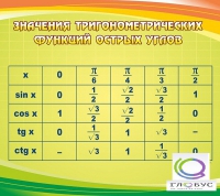 Стенд "Значения тригонометрических функций острых углов" - «globural.ru» - Тверь