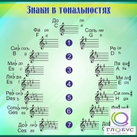 Стенд "Знаки в тональностях" - «globural.ru» - Тверь
