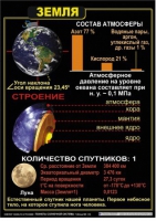 Комплект таблиц по астрономии "Планеты солнечной системы" - «globural.ru» - Тверь
