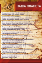 Стенд "Наша планета" - «globural.ru» - Тверь