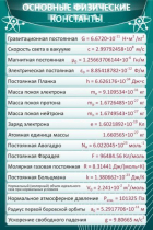 Стенд "Основные физические константы" - «globural.ru» - Тверь