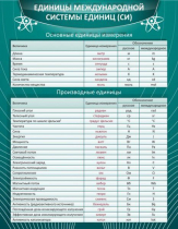 Стенд "Единицы международной системы СИ" - «globural.ru» - Тверь