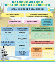 Стенд "Классификация органических веществ" - «globural.ru» - Тверь