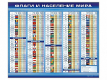 Стенд "Флаги и население мира" (вариант 1) - «globural.ru» - Тверь