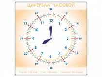 Панно демонстрационное маркерное "Циферблат часовой" - «globural.ru» - Тверь