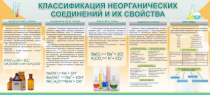 Стенд "Классификация неорганических соединений и их свойства" - «globural.ru» - Тверь