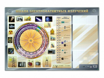 Интерактивный маркерный стенд "Шкала электромагнитных излучений" - «globural.ru» - Тверь