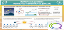 Стенд "Механическое движение" - «globural.ru» - Тверь