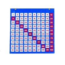 Таблица чисел - «globural.ru» - Тверь